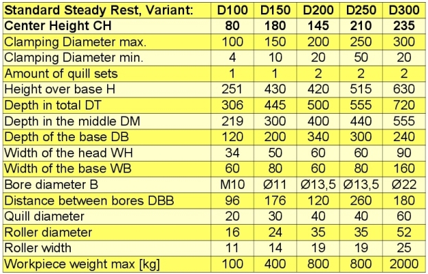 Standard steady rest from stock - with collapsible top, made by H. Richter Vorrichtungsbau GmbH, Germany